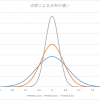 尖度とは【定義と意味を徹底解説】