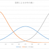 歪度とは【定義と意味を徹底解説】