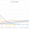 ベータ分布の期待値・分散の求め方【証明付きで解説】