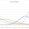 ベータ分布の積率母関数の求め方【証明付きで解説】