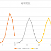 超幾何分布の期待値・分散の求め方【証明付きで解説】