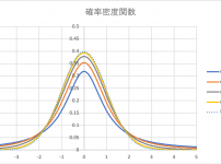 超幾何分布 初心者からはじめる統計学